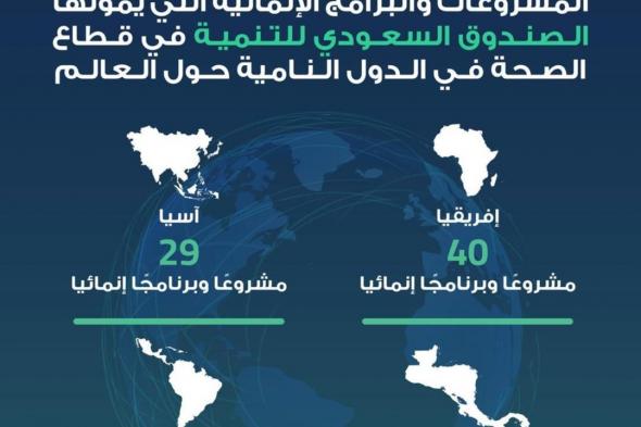 السعودية | الصندوق السعودي للتنمية يستعرض جهوده الإنمائية الصحية في اليوم العالمي للصحة