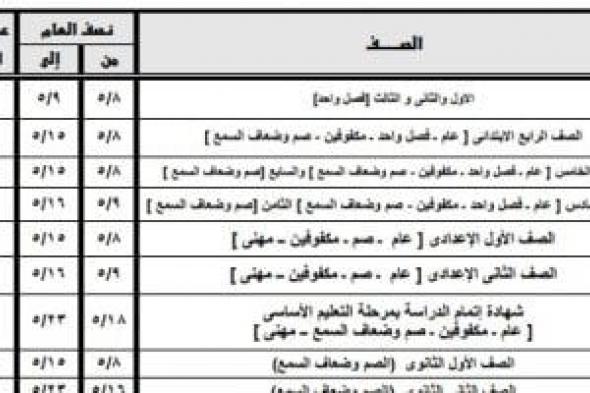 محافظ الجيزة يعتمد مواعيد امتحانات الفصل الدراسى الثانى لجميع الصفوف