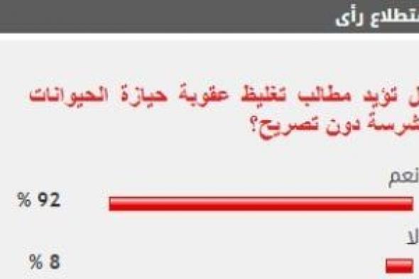 92 % من القراء يطالبون بتغليظ عقوبة حيازة الحيوانات الشرسة دون تصريح