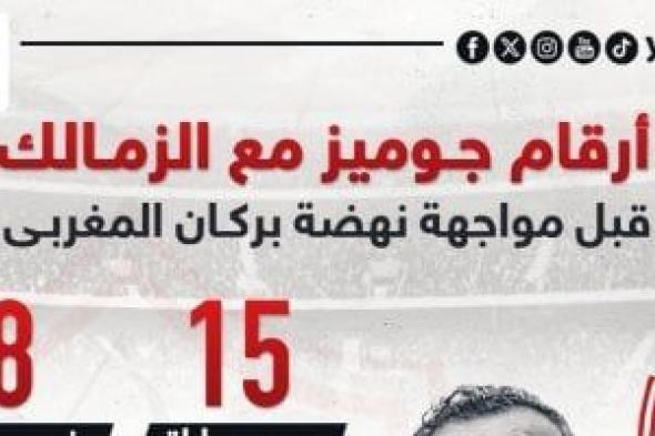 أرقام جوميز مع الزمالك قبل مواجهة نهضة بركان المغربى.. إنفوجراف