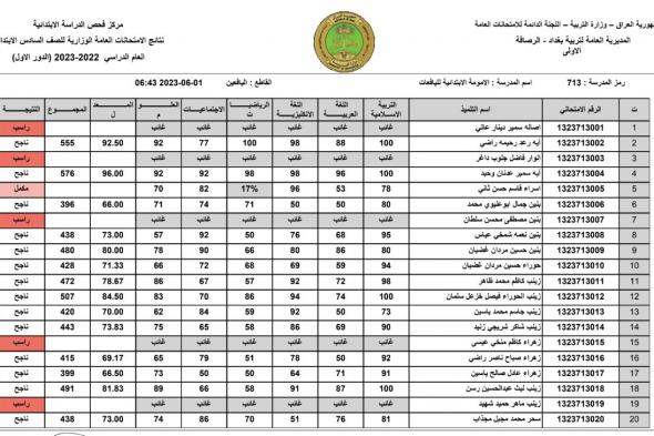 [صدرت الان pdf] نتائج السادس الابتدائي 2024 البصره الدور الاول موقع نتائجنا وموقع وزارة التربية العراقية للنتائج