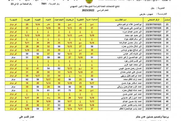 صدرت جوجل درايف PDF نتائج السادس الابتدائي الكرخ الاولى والثانية والثالثة بالاسماء فقط 2024 موقع نتائجنا