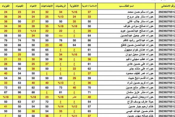 صدرت: نتائج السادس الابتدائي 2024 اربيل الدور الاول بالاسم ورقم المقعد من موقع وزارة التربية العراقية