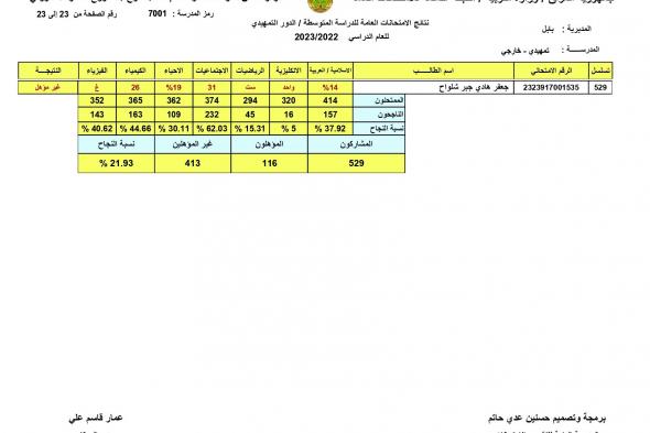 الان صدرت PDF موقع نتائجنا السادس الابتدائي 2024 دور الاول النجف بالرقم الامتحاني للطالب