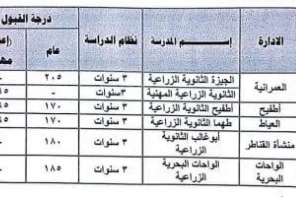 قائمة مدارس الثانوى الزراعى بالجيزة ودرجات القبول بها فى العام الدراسى الجديد