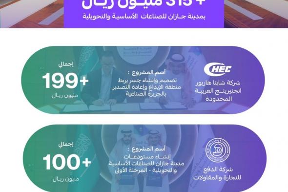 «جازان للصناعات الأساسية والتحويلية» توقع عقودا إنشائية بـ315 مليون ريال