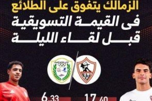 الزمالك يتفوق على الطلائع فى القيمة التسويقية قبل لقاء الليلة.. إنفوجراف