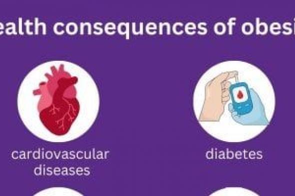 الصحة العالمية: السمنة تسبب مضاعفات خطيرة.. تعرف على أهم النصائح لخفض الوزن