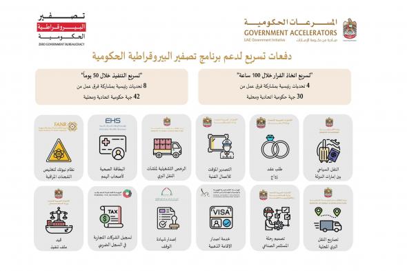 الامارات | إطلاق دفعات التسريع لدعم برنامج تصفير البيروقراطية الحكومية