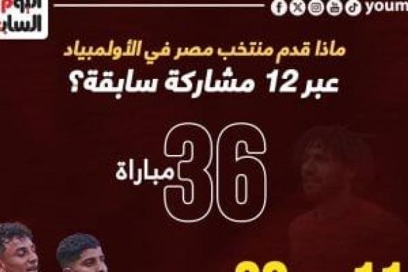 ماذا قدم منتخب مصر فى الأولمبياد عبر 12 مشاركة سابقة؟.. إنفوجراف