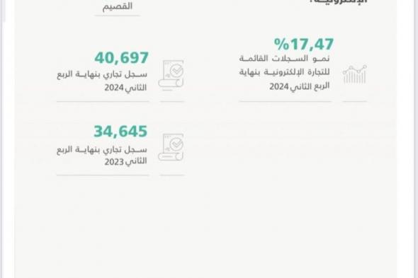 مكة المكرمة الأعلى نموا في السجلات التجارية لـ«النقل البري والإقامة»