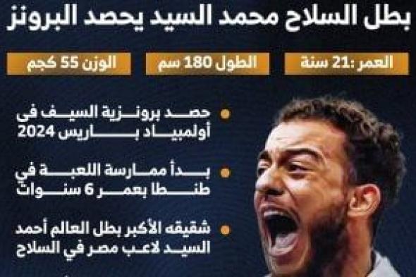 أول فرحة مصرية على أرض فرنسا.. البطل محمد السيد يحصد البرونزية "إنفوجراف"