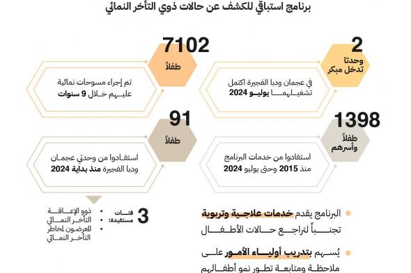 الامارات | وزارة تنمية المجتمع تنتهي من تنفيذ المشروع التحولي "برنامج الإمارات للتدخل المبكر"