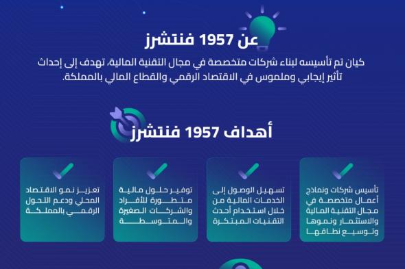 إطلاق شركة "1957 فنتشرز" لدعم الابتكار في التقنية المالية بالمملكة لتحقيق مستهدفات برنامج تطوير القطاع المالي ضمن رؤية ٢٠٣٠