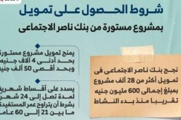 طرق الحصول على تمويل بمشروع مستورة من بنك ناصر الاجتماعى.. إنفوجراف