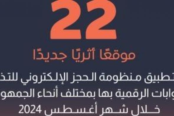 22 موقعا أثريا جديدا.. وزارة السياحة: تطبيق منظومة الحجز الإلكترونى للتذاكر