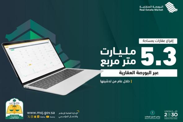 إفراغ عقارات بمساحة 5.3 مليار متر مربع عبر البورصة العقارية