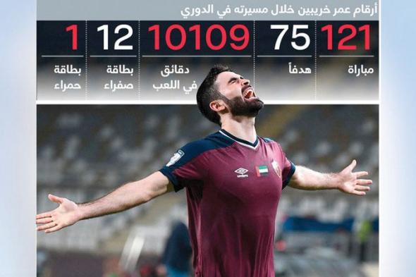 الامارات | هداف الدوري يغيب عن التسجيل في 5 مباريات