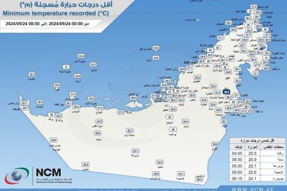 ركنة تسجل أقل درجة حرارة على الدولة