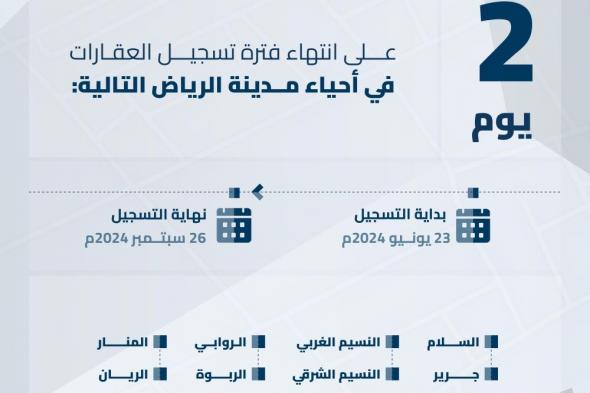 يومان على انتهاء مهلة التسجيل العيني للعقار بـ8 أحياء في الرياض