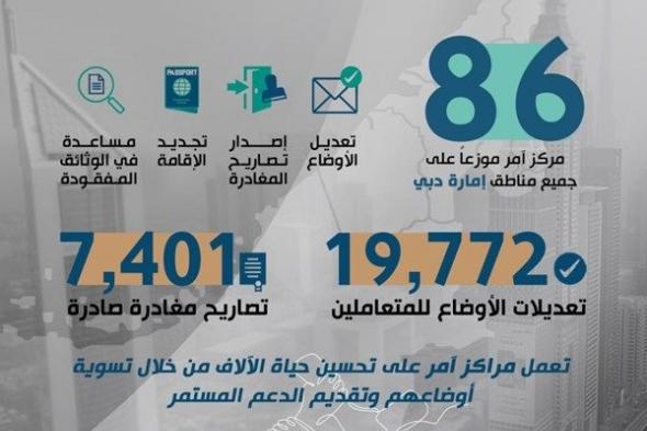 تعديل أوضاع 17 ألف مخالف عبر مراكز آمر بدبي