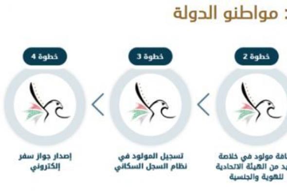 الامارات | "مبروك ما ياك" توفر للمواليد الجدد من المواطنين 5 وثائق