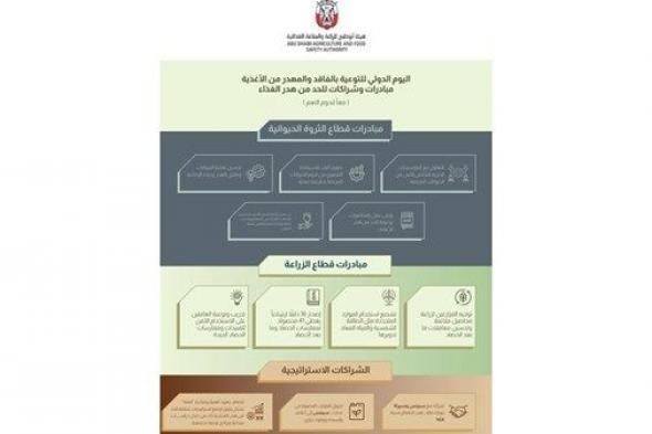 "أبوظبي للزراعة".. مبادرات فعالة للحد من هدر الغذاء