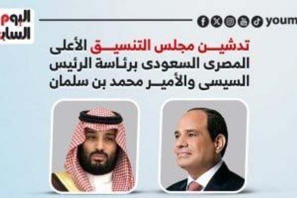 تدشين مجلس التنسيق الأعلى المصرى السعودى برئاسة الرئيس السيسى ومحمد بن سلمان.. إنفوجراف