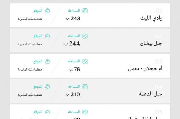 تبلغ مساحتها 1070 كم² .. طرح 7 رخص كشف تعديني للمنافسة