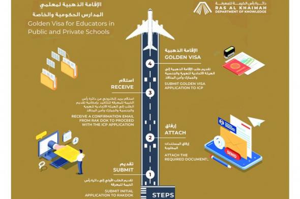 الامارات | حكومة رأس الخيمة تتيح الإقامة الذهبية للمعلمين بالمدارس الخاصة