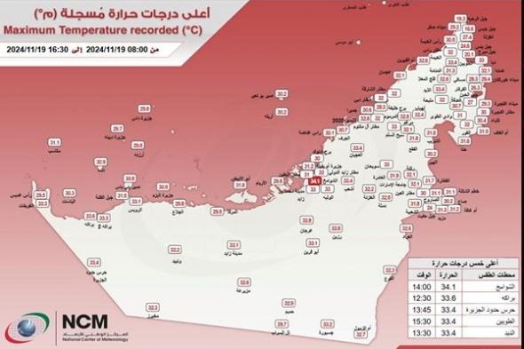 "الوطني للأرصاد" يكشف عن أعلى درجة حرارة سجلت في الإمارات