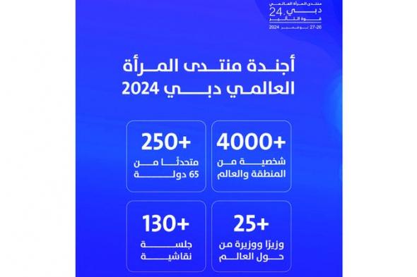 الامارات | مشاركة مكثفة لمجلس الإمارات للتوازن بين الجنسين في منتدى المرأة العالمي - دبي 2024