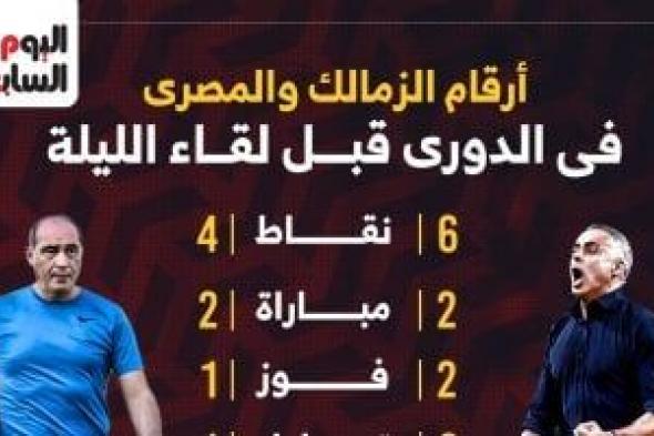 أرقام الزمالك والمصري فى الدوري قبل لقاء الليلة؟.. إنفوجراف