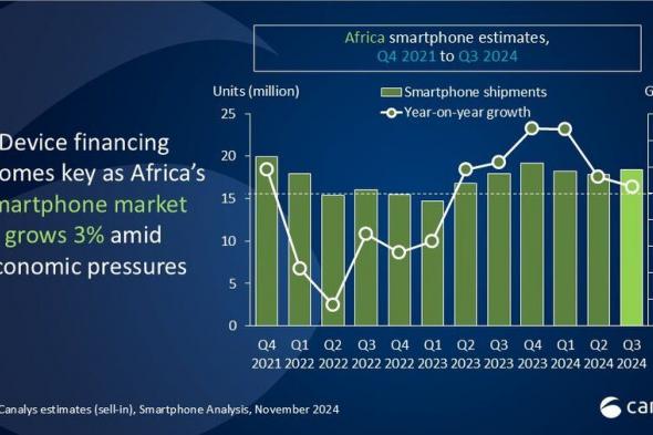 تكنولوجيا: Canalys: شاومي تحقق مكاسب كبيرة في سوق الهواتف الذكية بأفريقيا بالربع الثالث 2024