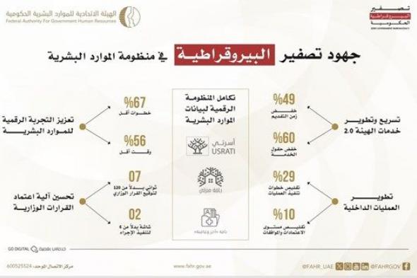 "الاتحادية للموارد البشرية" تستعرض جهودها في تصفير البيروقراطية